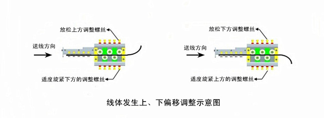 線體發(fā)生上、下偏移調(diào)整示意圖.jpg