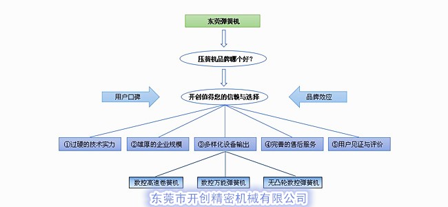 壓簧機(jī)品牌哪個好？.jpg