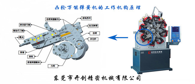 凸輪萬(wàn)能（八爪）彈簧機(jī)的工作機(jī)構(gòu).jpg