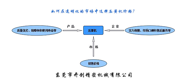 如何在透明化的市場中選擇壓簧機(jī)價(jià)格？.jpg